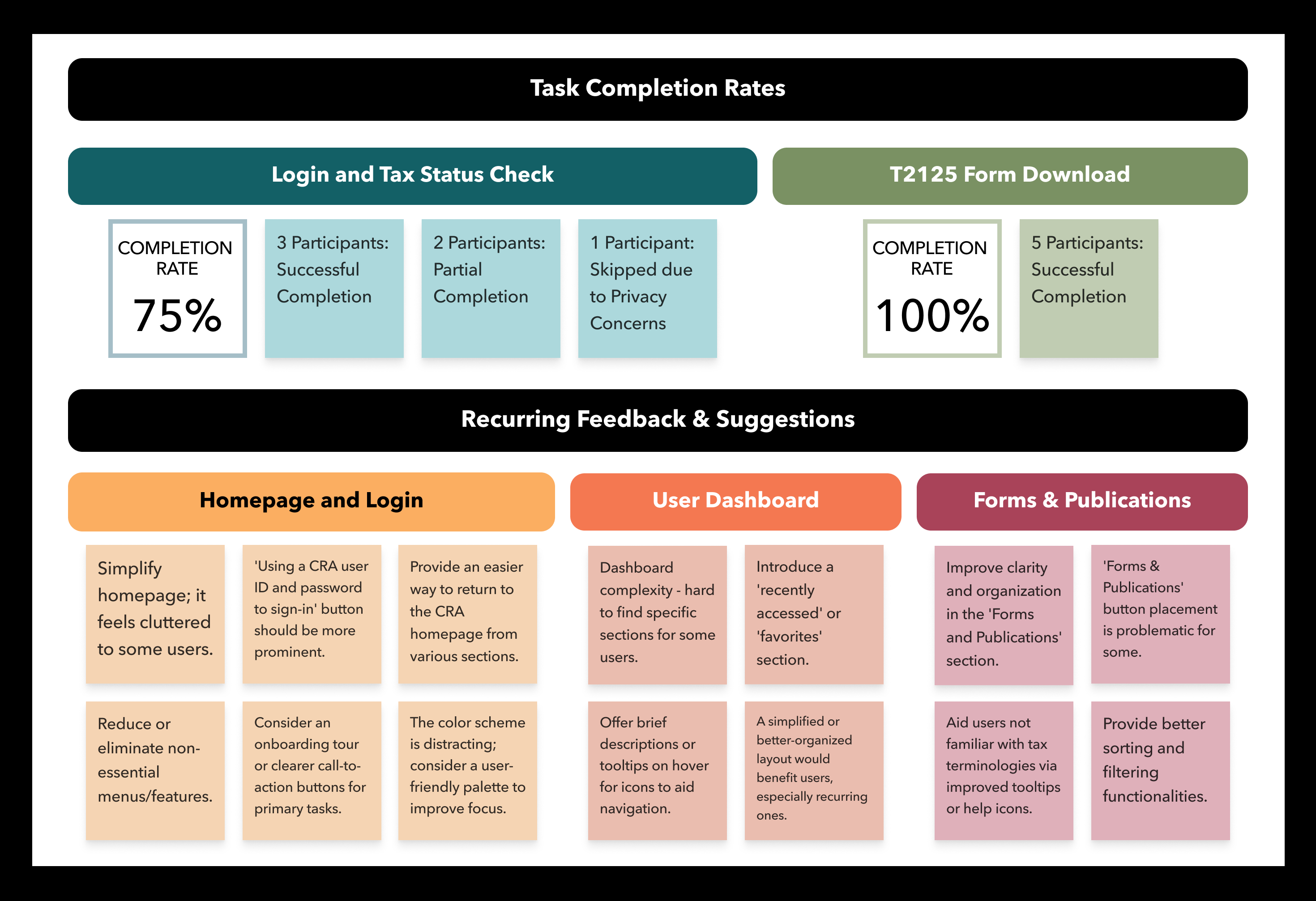 Affinity Diagram