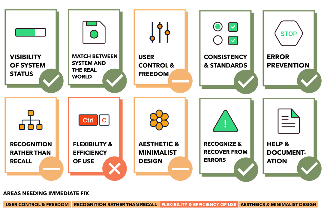 Heuristic Evaluation Checklist