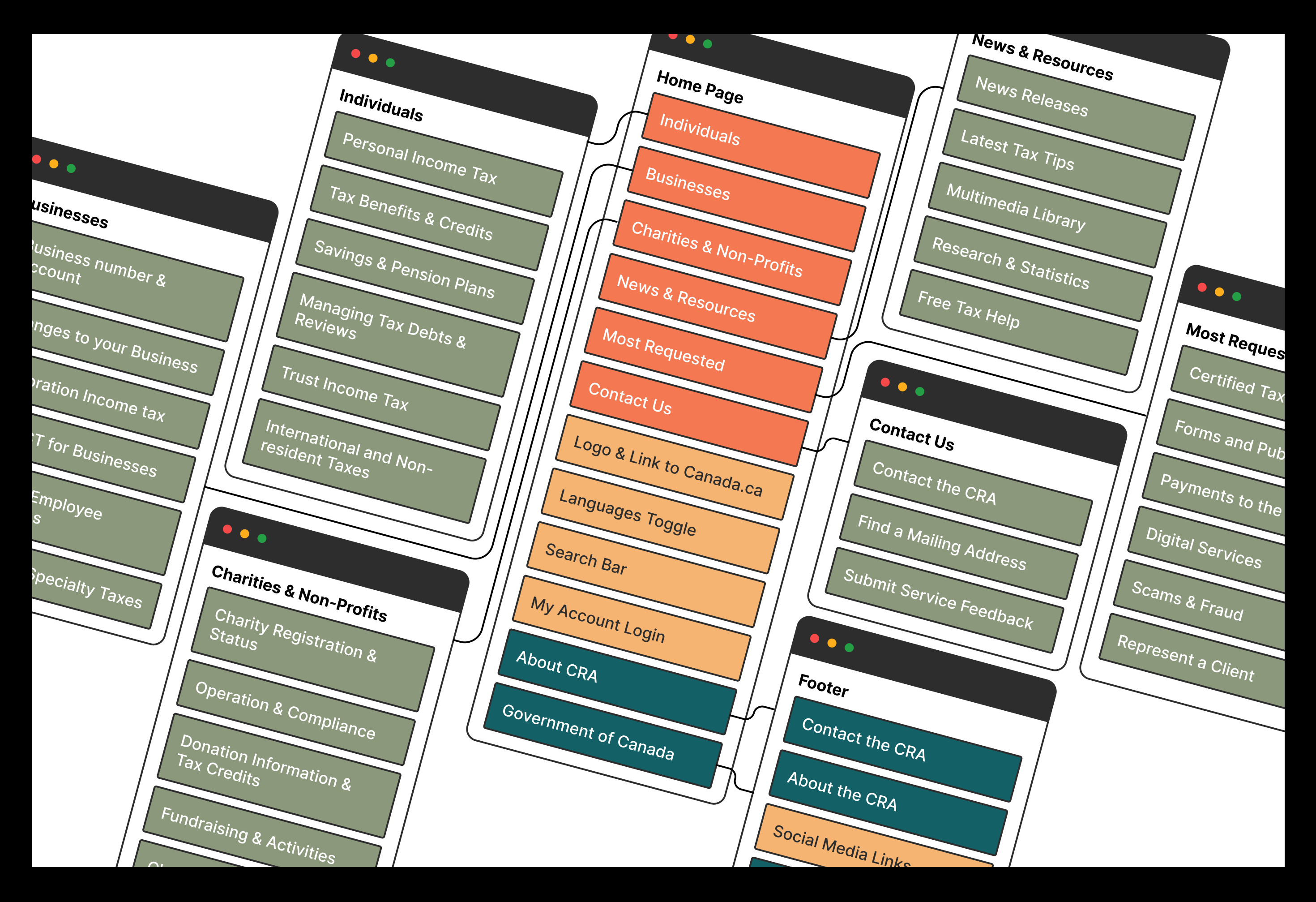 Sitemap