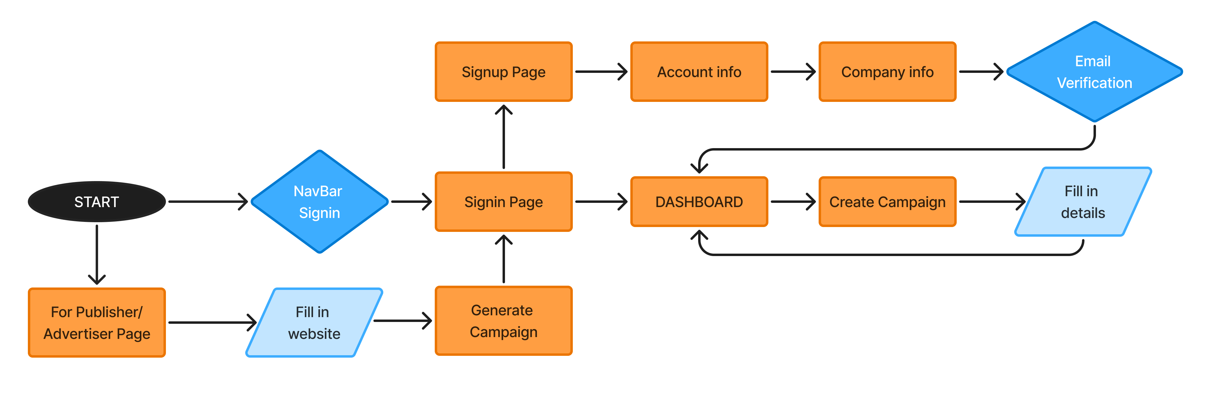 userflow